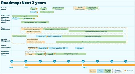 m365 roadmap|m365 product roadmap.